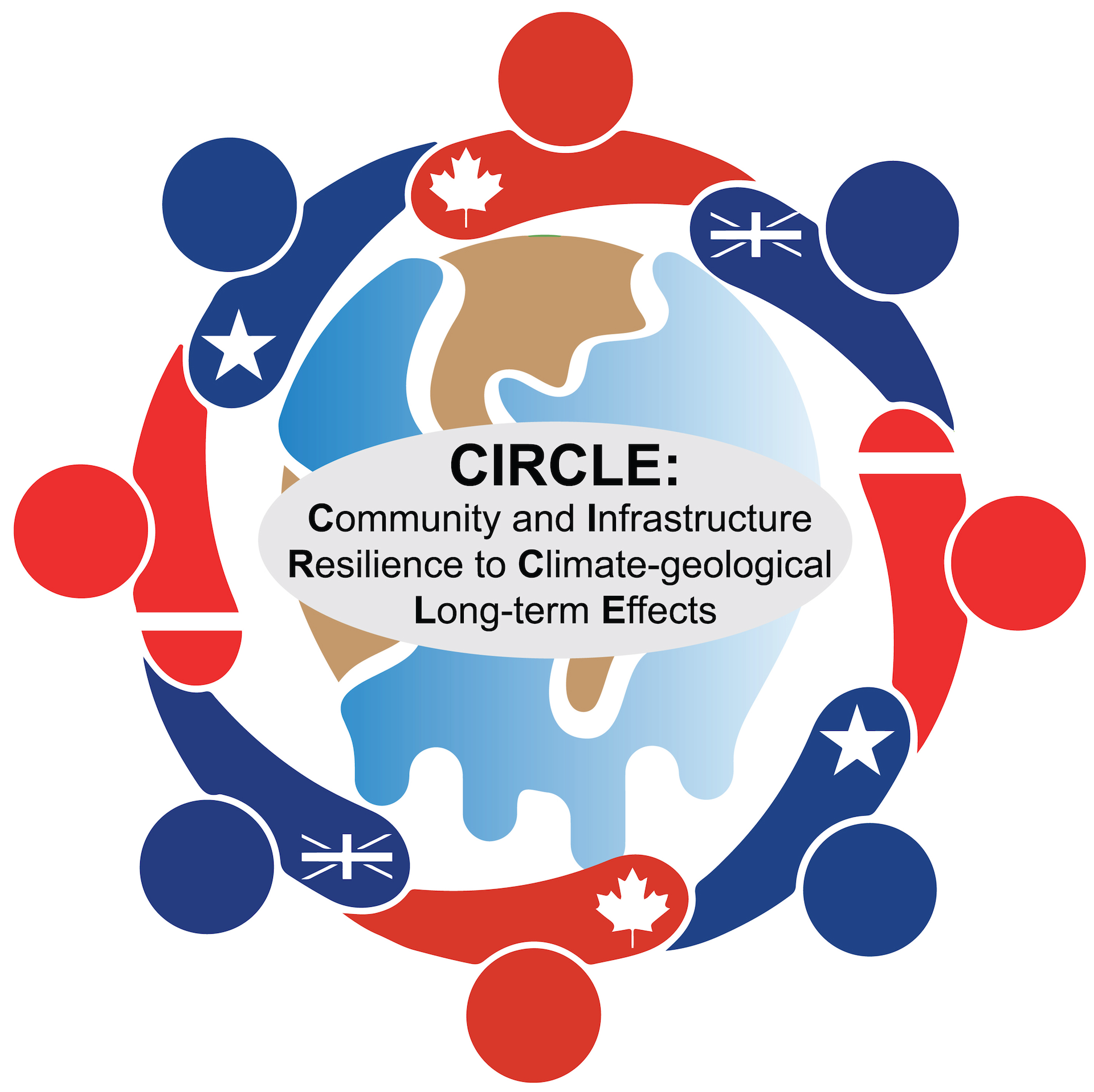 CIRCLE Project